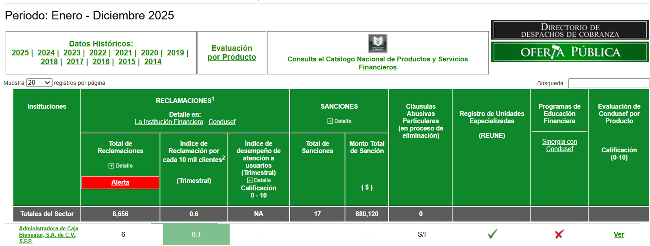 Bienestar Préstamos, Ahorro e Inversión a tu alcance Grafica Periodo / Bienestar - Préstamos y Ahorros
