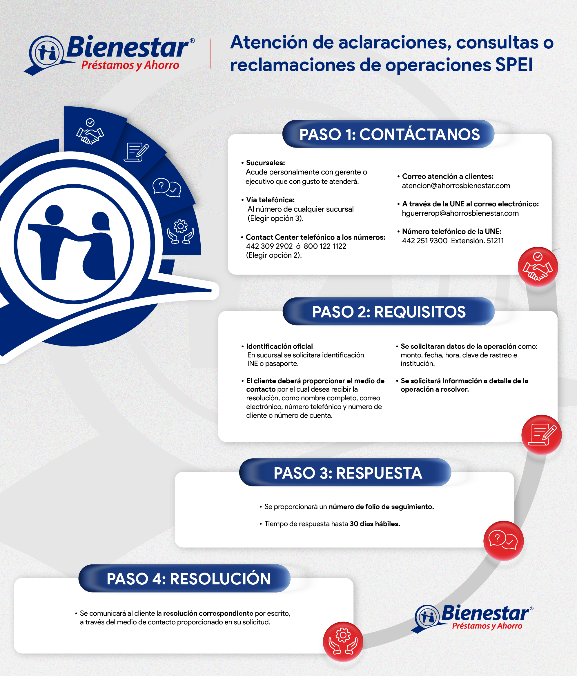 Flujo web_Atencion de Aclaraciones_Mesa de trabajo 1 copia 2